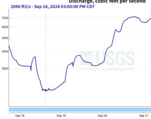 Water levels Sept 18 were low compared to Sept 24 2024.